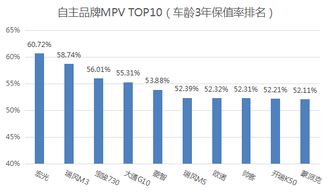 汽车十五年还值多少钱油(汽车十五年后的价值,油费与残值的考量) 汽车十五年还值多少钱油(汽车十五年后的价值,油费与残值的考量)