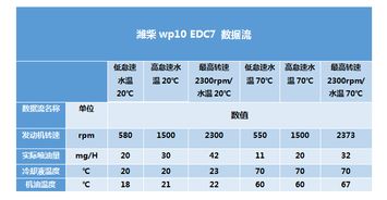 汽车冷却液多少度会缺少(汽车冷却液缺失的温度阈值研究) 汽车冷却液多少度会缺少(汽车冷却液缺失的温度阈值研究)