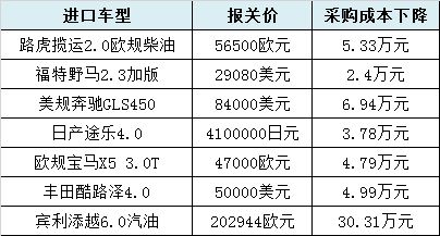 汽车一个月油费多少(汽车一个月油费多少,影响因素与计算方法) 汽车一个月油费多少(汽车一个月油费多少,影响因素与计算方法)