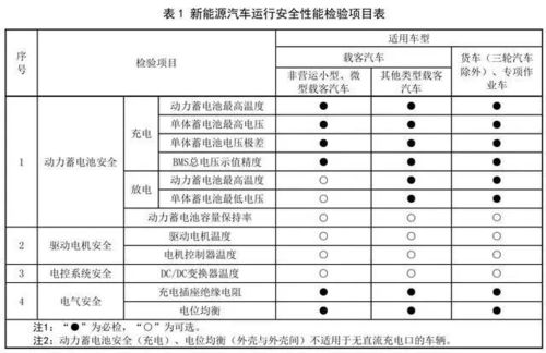 汽车检测一般多少年(汽车检测周期与重要性,一般多少年进行一次? 汽车检测一般多少年(汽车检测周期与重要性,一般多少年进行一次?