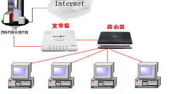 网线怎么接华为电脑上网(华为电脑网线连接上网步骤详解) 网线怎么接华为电脑上网(华为电脑网线连接上网步骤详解)