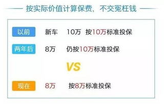 汽车保险交多少年不亏(汽车保险，如何选择合适的保险期限以实现投资回报最大化)