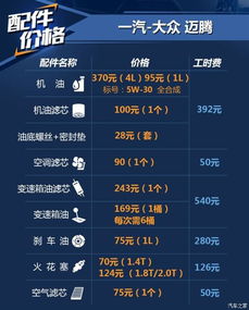 迈腾汽车尾部保养多少钱(迈腾汽车尾部保养费用解析) 迈腾汽车尾部保养多少钱(迈腾汽车尾部保养费用解析)