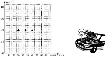 汽车用防冻液多少升的(汽车用防冻液多少升的全面解析) 汽车用防冻液多少升的(汽车用防冻液多少升的全面解析)