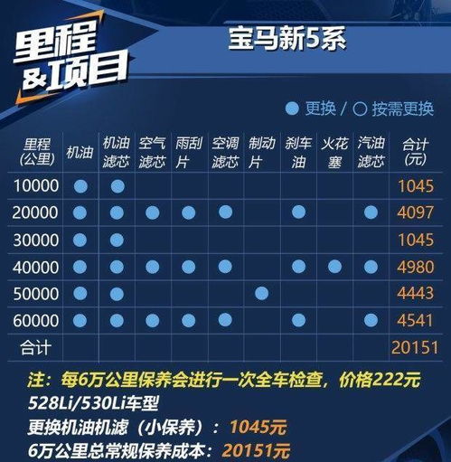 汽车保险座位险要多少钱(汽车保险座位险费用解析,究竟需要多少钱? 汽车保险座位险要多少钱(汽车保险座位险费用解析,究竟需要多少钱?