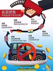 汽车跑45公里充多少电(汽车跑45公里所需电量研究) 汽车跑45公里充多少电(汽车跑45公里所需电量研究)