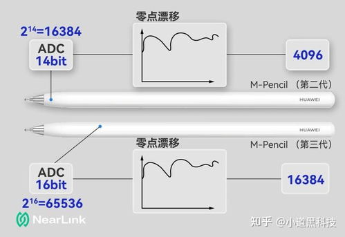 设计电脑华为怎么选型号(华为电脑选购指南,如何根据需求设计选择适合的型号) 设计电脑华为怎么选型号(华为电脑选购指南,如何根据需求设计选择适合的型号)