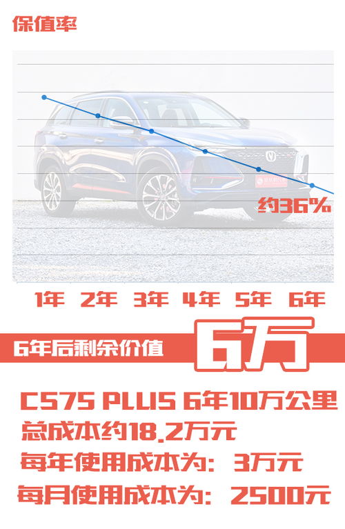 汽车改密码锁多少钱(汽车改密码锁的费用分析) 汽车改密码锁多少钱(汽车改密码锁的费用分析)