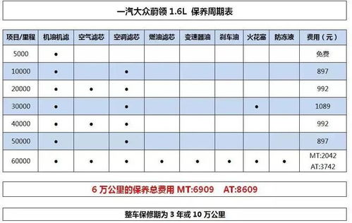 汽车机油用得完吗多少钱(汽车机油,消耗、成本与价格的综合解析) 汽车机油用得完吗多少钱(汽车机油,消耗、成本与价格的综合解析)