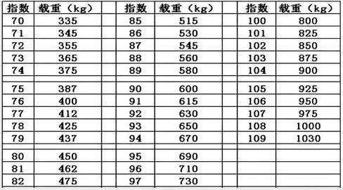 汽车背胎最高能跑多少码(汽车背胎最高能跑多少码—速度与极限的探索) 汽车背胎最高能跑多少码(汽车背胎最高能跑多少码—速度与极限的探索)