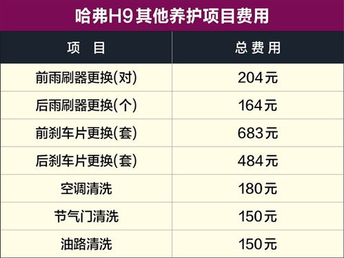 小汽车的保养成本多少(小汽车的保养成本多少,全面解析与应对策略) 小汽车的保养成本多少(小汽车的保养成本多少,全面解析与应对策略)