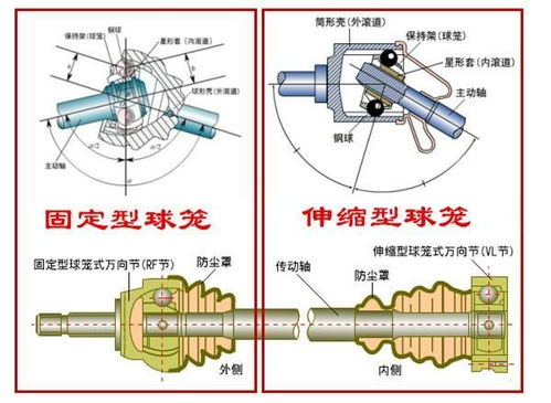 汽车转向机坏了要多少钱(汽车转向机损坏维修费用解析,多少钱才能解决问题? 汽车转向机坏了要多少钱(汽车转向机损坏维修费用解析,多少钱才能解决问题?