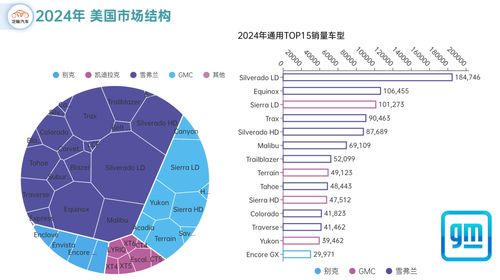 美国通用汽车增长率多少(美国通用汽车的增长率分析) 美国通用汽车增长率多少(美国通用汽车的增长率分析)