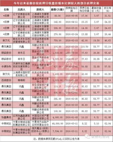 夏邑至上海的汽车票多少(夏邑至上海汽车票价查询,深度解析票价背后的因素) 夏邑至上海的汽车票多少(夏邑至上海汽车票价查询,深度解析票价背后的因素)