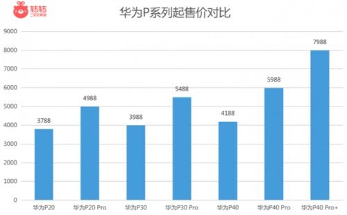 华为电脑销售怎么样(华为电脑销售表现分析,市场趋势、销售策略与未来展望) 华为电脑销售怎么样(华为电脑销售表现分析,市场趋势、销售策略与未来展望)