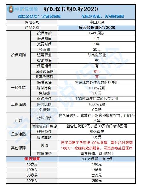 汽车保险能报销多少次(汽车保险能报销多少次,深度解析汽车保险索赔机制) 汽车保险能报销多少次(汽车保险能报销多少次,深度解析汽车保险索赔机制)