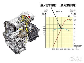 汽车3.5升是多少千瓦(汽车3.5升排量与功率转换,深度解析3.5升发动机如何对应千瓦数) 汽车3.5升是多少千瓦(汽车3.5升排量与功率转换,深度解析3.5升发动机如何对应千瓦数)