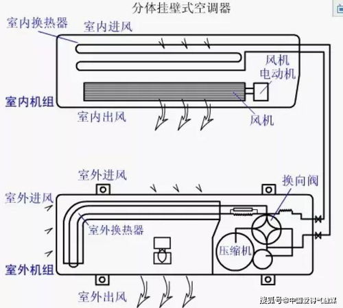 汽车空调运行电流多少安(汽车空调运行电流解析,多少安是常态? 汽车空调运行电流多少安(汽车空调运行电流解析,多少安是常态?