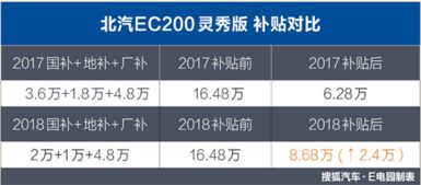北京汽车网络推广多少钱(北京汽车网络推广费用详解,预算、策略与成本分析) 北京汽车网络推广多少钱(北京汽车网络推广费用详解,预算、策略与成本分析)