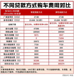 汽车装修学费多少钱啊(汽车装修学费详解,价格与价值的考量) 汽车装修学费多少钱啊(汽车装修学费详解,价格与价值的考量)