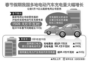 电动汽车单次充电用多少(电动汽车单次充电用电量解析) 电动汽车单次充电用多少(电动汽车单次充电用电量解析)