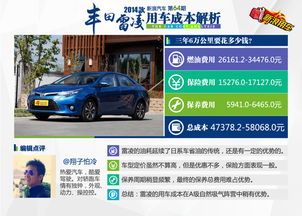 进口丰田雷凌汽车多少钱(进口丰田雷凌汽车的价格解析) 进口丰田雷凌汽车多少钱(进口丰田雷凌汽车的价格解析)