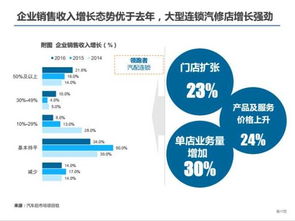 汽车信息能挣多少钱(汽车信息行业,收入潜力与盈利途径的探索) 汽车信息能挣多少钱(汽车信息行业,收入潜力与盈利途径的探索)