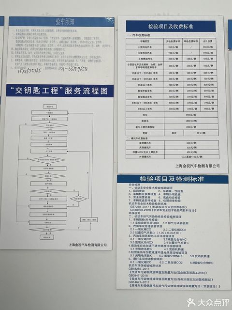 汽车检测站的电话是多少(汽车检测站联系信息详解,电话、地址及更多) 汽车检测站的电话是多少(汽车检测站联系信息详解,电话、地址及更多)