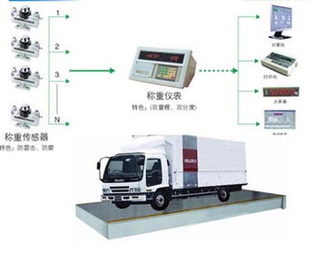 德江大型汽车衡器多少钱(德江大型汽车衡器的价格解析) 德江大型汽车衡器多少钱(德江大型汽车衡器的价格解析)