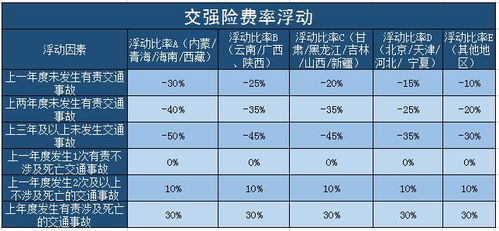 个人投资汽车保险多少钱(个人投资汽车保险的费用分析) 个人投资汽车保险多少钱(个人投资汽车保险的费用分析)