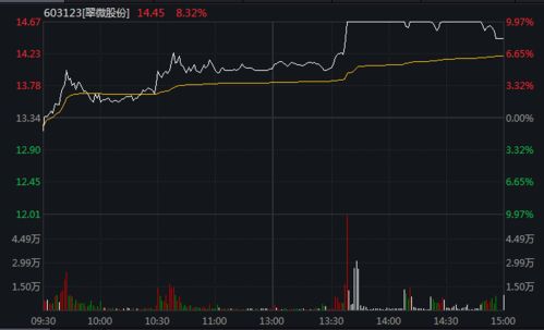 汽车尾盘跳水好吗多少钱(汽车尾盘跳水现象,深度解析与价格探讨) 汽车尾盘跳水好吗多少钱(汽车尾盘跳水现象,深度解析与价格探讨)