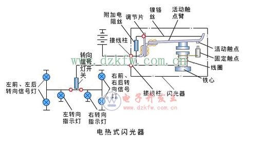 汽车上有多少种信号线路(汽车上的信号线路种类及其功能解析) 汽车上有多少种信号线路(汽车上的信号线路种类及其功能解析)