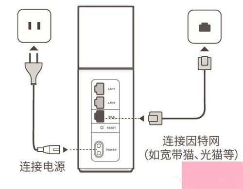 华为路由怎么接电脑设置(华为路由器与电脑连接设置详解) 华为路由怎么接电脑设置(华为路由器与电脑连接设置详解)