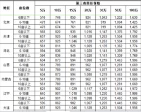 50万汽车保险要多少元(关于五十万汽车保险的费用解析) 50万汽车保险要多少元(关于五十万汽车保险的费用解析)