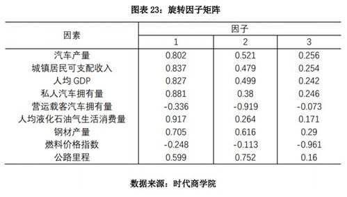一般汽车有多少气压正常(汽车气压的正常值及其影响因素解析) 一般汽车有多少气压正常(汽车气压的正常值及其影响因素解析)