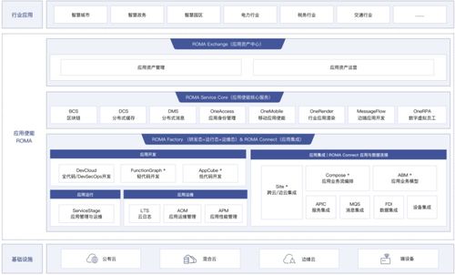 华为云电脑怎么实现的(华为云电脑的实现原理与技术探索) 华为云电脑怎么实现的(华为云电脑的实现原理与技术探索)