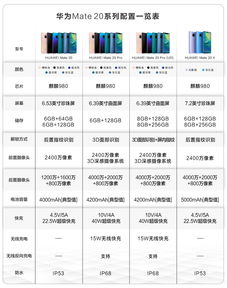 华为电脑等级怎么分的(华为电脑等级划分详解) 华为电脑等级怎么分的(华为电脑等级划分详解)