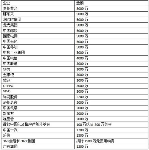 贵州榕江急需物资清单公布(贵州榕江急需物资清单公布,众志成城,共克时艰) 贵州榕江急需物资清单公布(贵州榕江急需物资清单公布,众志成城,共克时艰)
