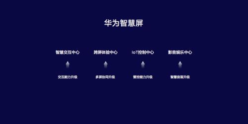 华为智慧屏怎么共享电脑(华为智慧屏与电脑的共享互联,轻松实现屏幕共享) 华为智慧屏怎么共享电脑(华为智慧屏与电脑的共享互联,轻松实现屏幕共享)