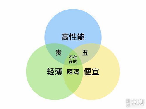 华为电脑桌面怎么归类(华为电脑桌面归类整理指南) 华为电脑桌面怎么归类(华为电脑桌面归类整理指南)