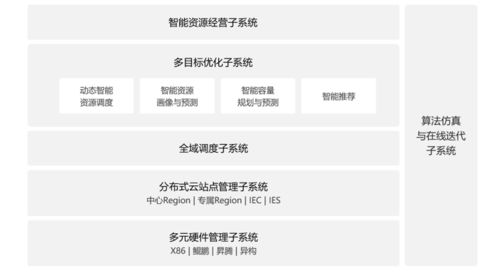 华为电脑分流怎么弄(华为电脑分流设置详解,轻松实现网络优化管理) 华为电脑分流怎么弄(华为电脑分流设置详解,轻松实现网络优化管理)