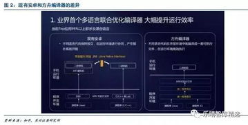 华为鸿蒙系统怎么接入电脑(华为鸿蒙系统接入电脑,操作指南与深度解析) 华为鸿蒙系统怎么接入电脑(华为鸿蒙系统接入电脑,操作指南与深度解析)