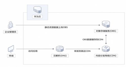 电脑怎么下载华为云平台(如何下载华为云平台,详细步骤指南) 电脑怎么下载华为云平台(如何下载华为云平台,详细步骤指南)