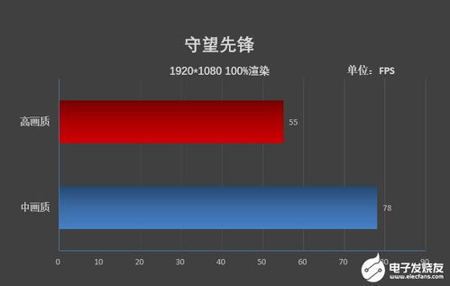 华为怎么调电脑帧率高低(华为笔记本如何调整电脑帧率高低,详细教程与解析) 华为怎么调电脑帧率高低(华为笔记本如何调整电脑帧率高低,详细教程与解析)