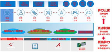 怎么破解华为云电脑(华为云电脑的破解方法与策略探讨) 怎么破解华为云电脑(华为云电脑的破解方法与策略探讨)