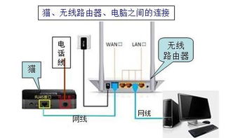电脑怎么连接华为路由(电脑如何连接华为路由器—详细步骤解析) 电脑怎么连接华为路由(电脑如何连接华为路由器—详细步骤解析)