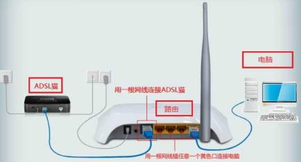 电脑怎么连接华为路由(电脑如何连接华为路由器—详细步骤解析) 电脑怎么连接华为路由(电脑如何连接华为路由器—详细步骤解析)
