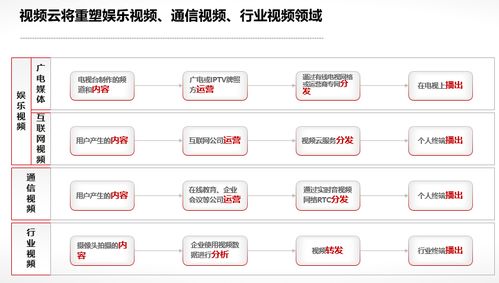 华为云怎么登录电脑(华为云登录电脑,一站式云服务体验) 华为云怎么登录电脑(华为云登录电脑,一站式云服务体验)