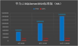 华为电脑怎么安装sql(华为电脑安装SQL Server数据库详细教程) 华为电脑怎么安装sql(华为电脑安装SQL Server数据库详细教程)