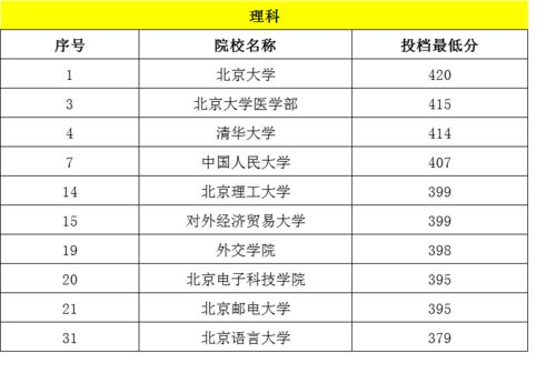 上海海关学院录取位次超上海交大(上海海关学院录取位次超越上海交通大学,教育新风向的启示) 上海海关学院录取位次超上海交大(上海海关学院录取位次超越上海交通大学,教育新风向的启示)